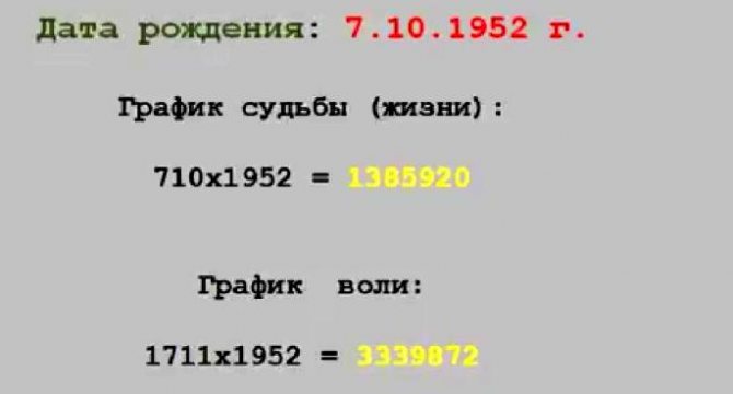 Карта судьбы и воли по дате рождения